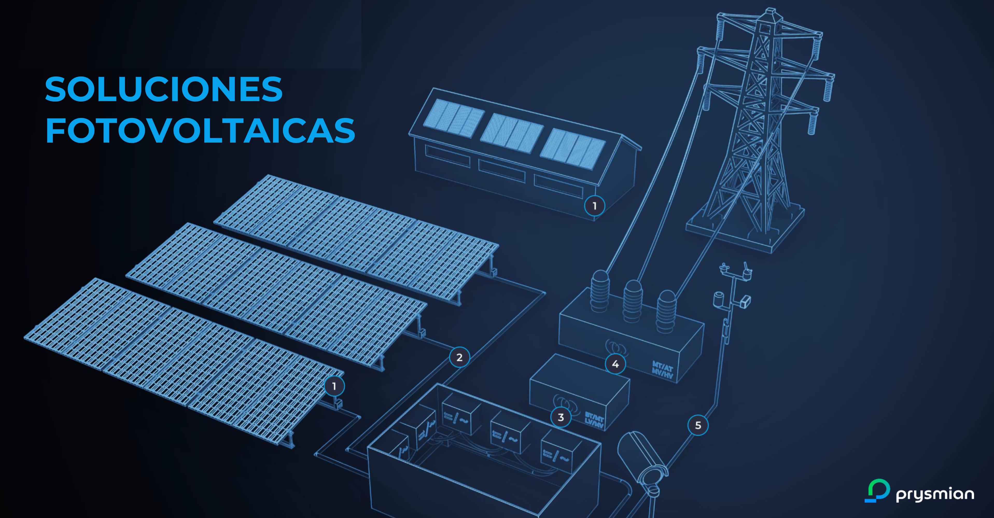 SOLUCIONES FOTOVOLTAICAS